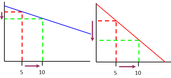 Graph 4