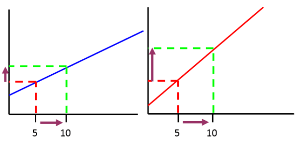 Graph 2