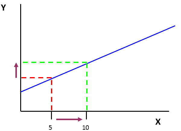 Graph 1